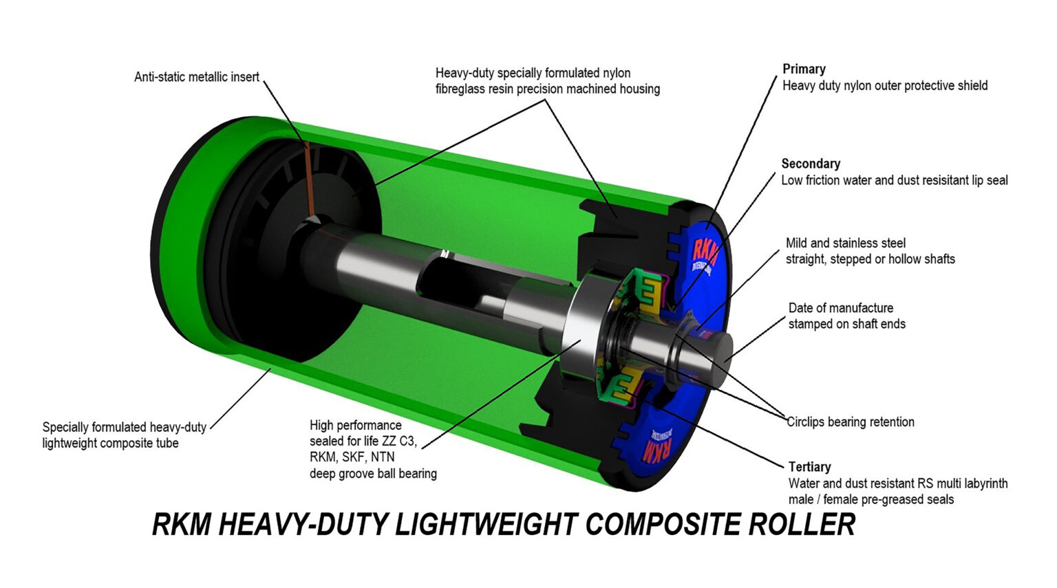 RKM rolls out HD Composite Roller - RKM International Roller Company