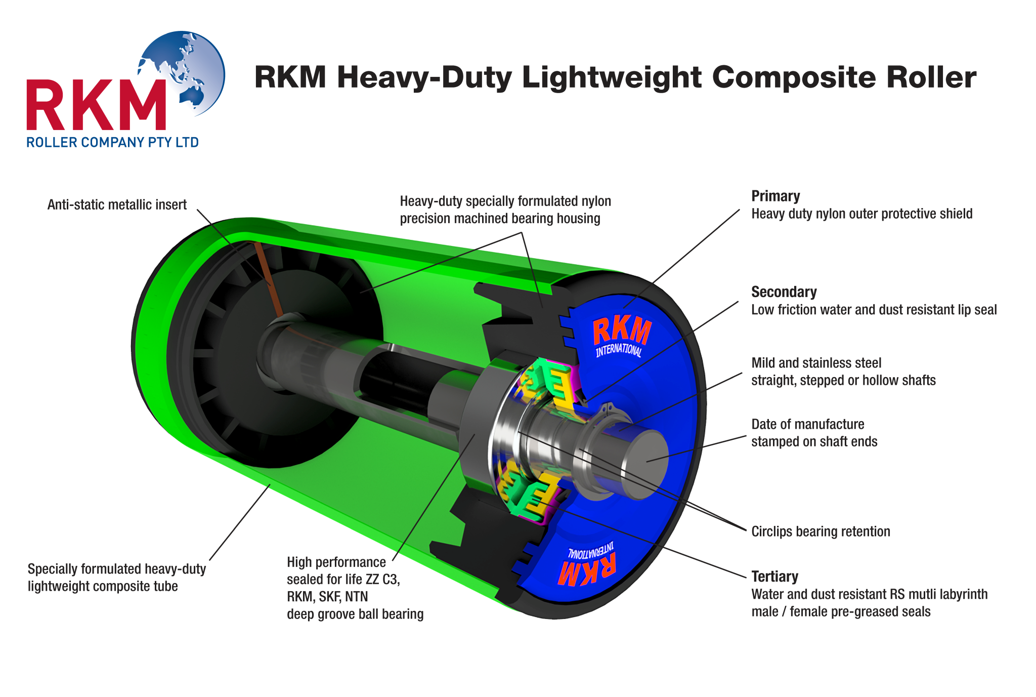 RKM rolls out HD Composite Roller - RKM Roller Company