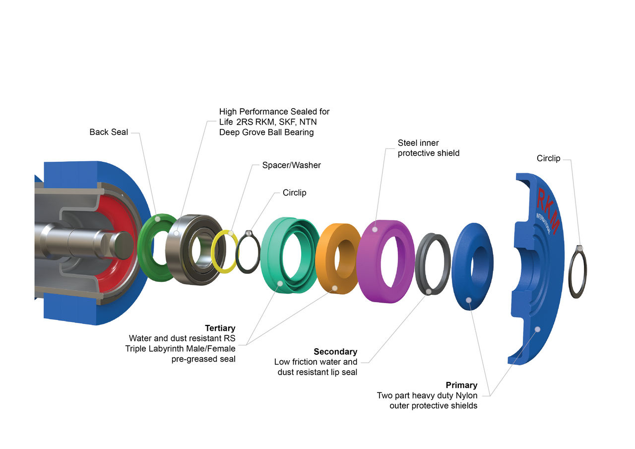 RKM Exploded Rubber or Poly Disc Seal Package - web